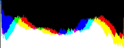 Histogram